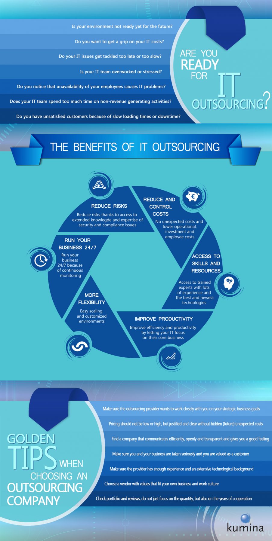 All about IT Outsourcing: Are you ready? [Infographic] « Kumina | Blog